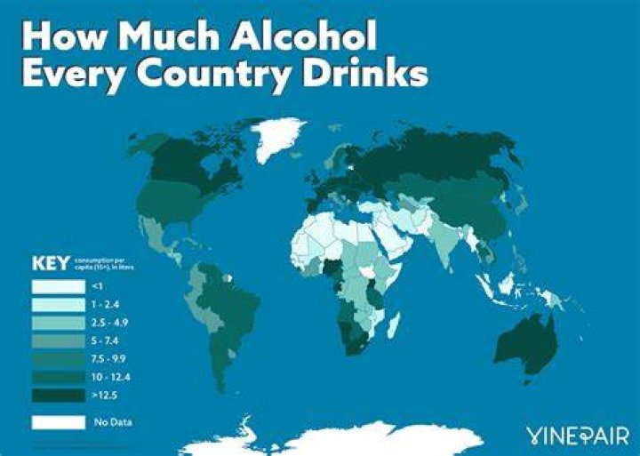 Which country consumes least alcohol?