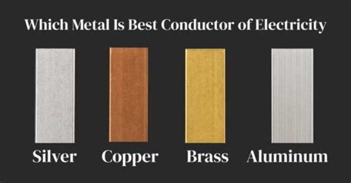 Which is a better conductor metal or water?