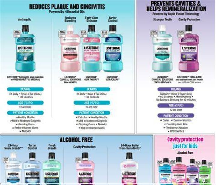 Which mouthwash is best for sensitive teeth?