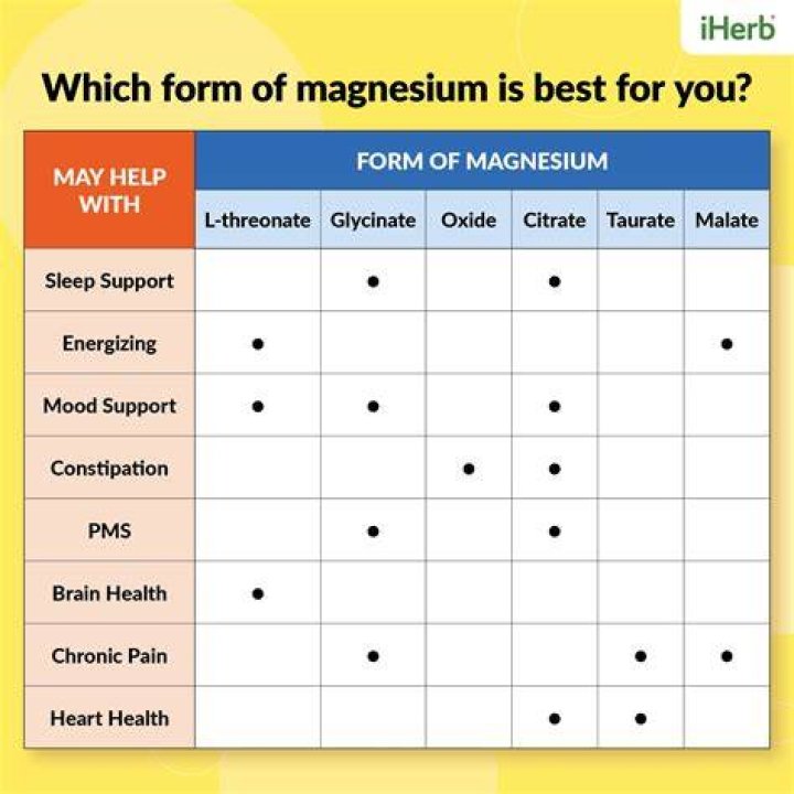 Which type of magnesium is best for inflammation?