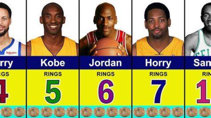 Who has the 2nd most rings in NBA history?