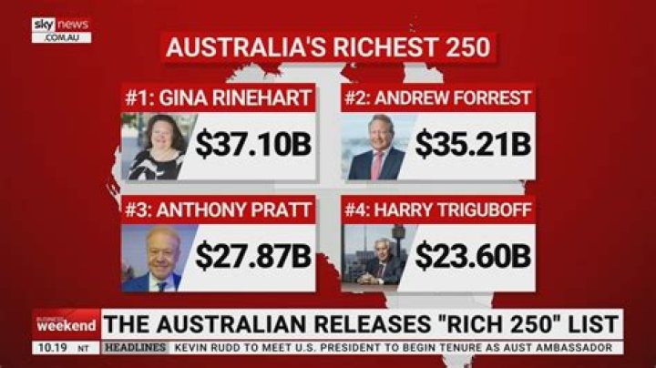 Who is Australia's richest family?