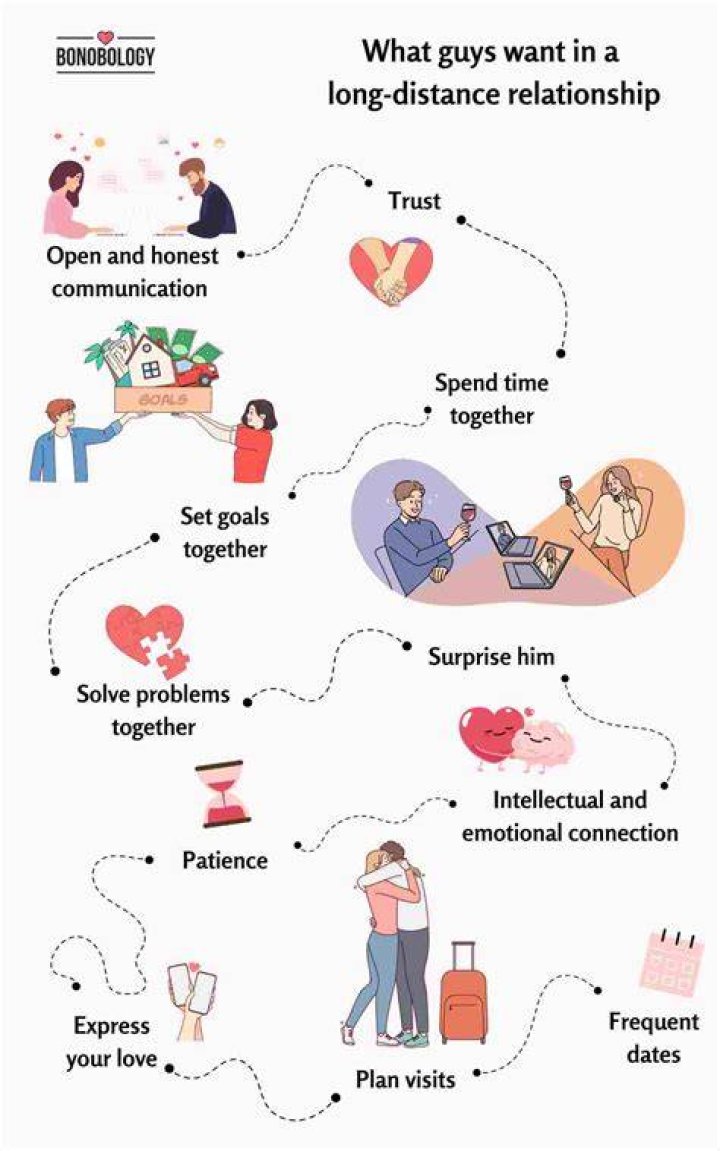 Why do guys become distant in a relationship?