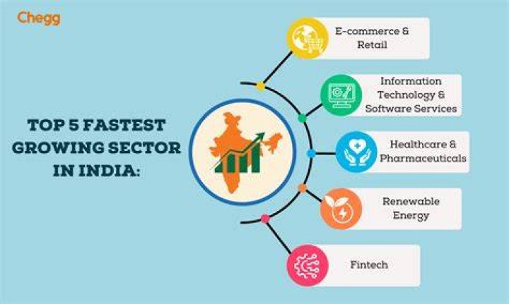 Why is India growing so fast?