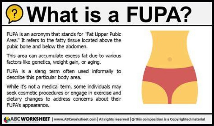 Why is my FUPA getting bigger?