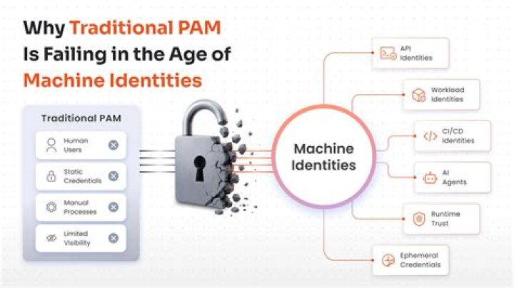 Why is PAM called PAM?