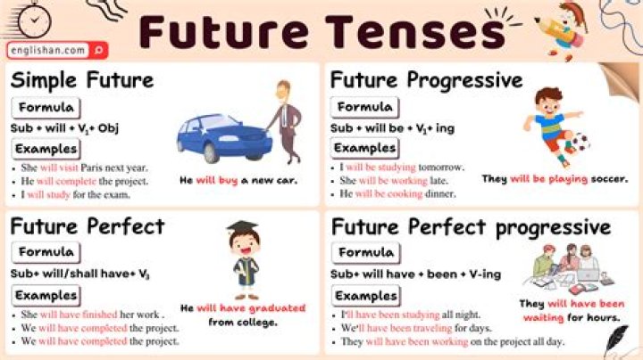 Will have future tense examples?
