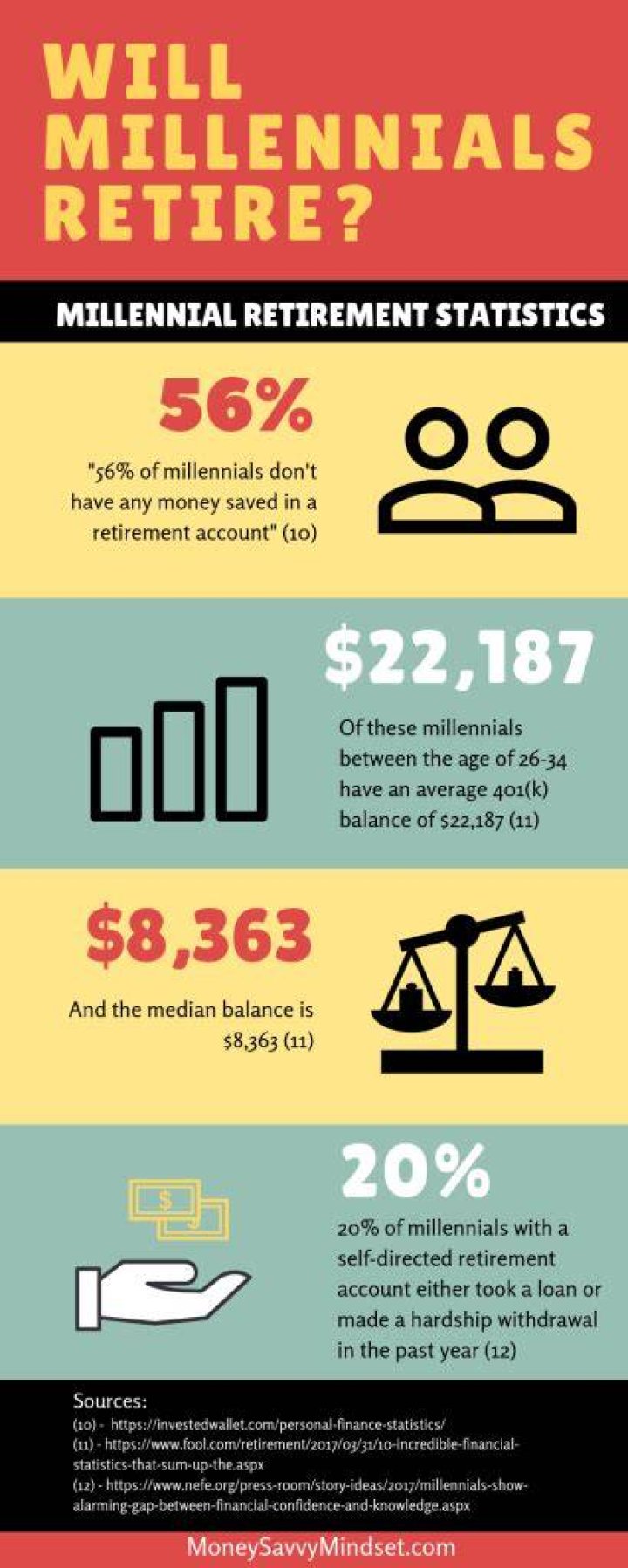 Will Millennials retire early?