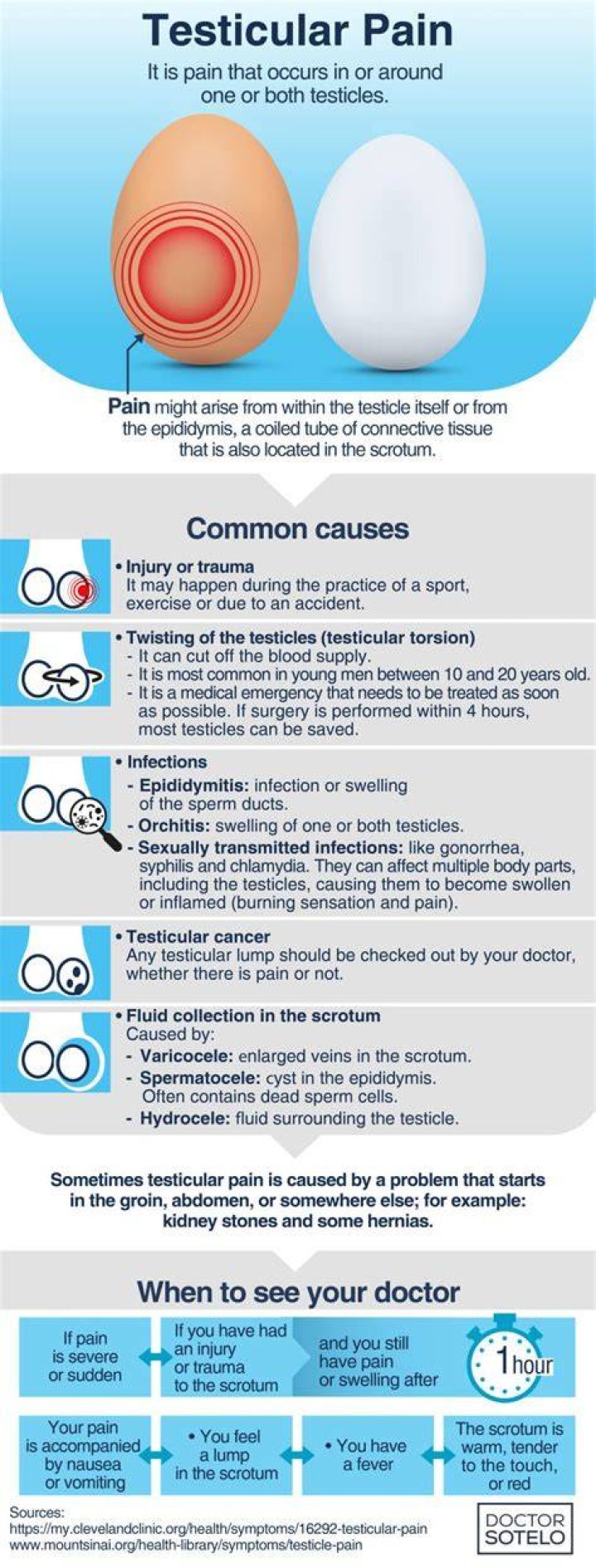 Will swollen testicle go away?