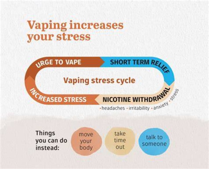 Will vaping shorten my life?